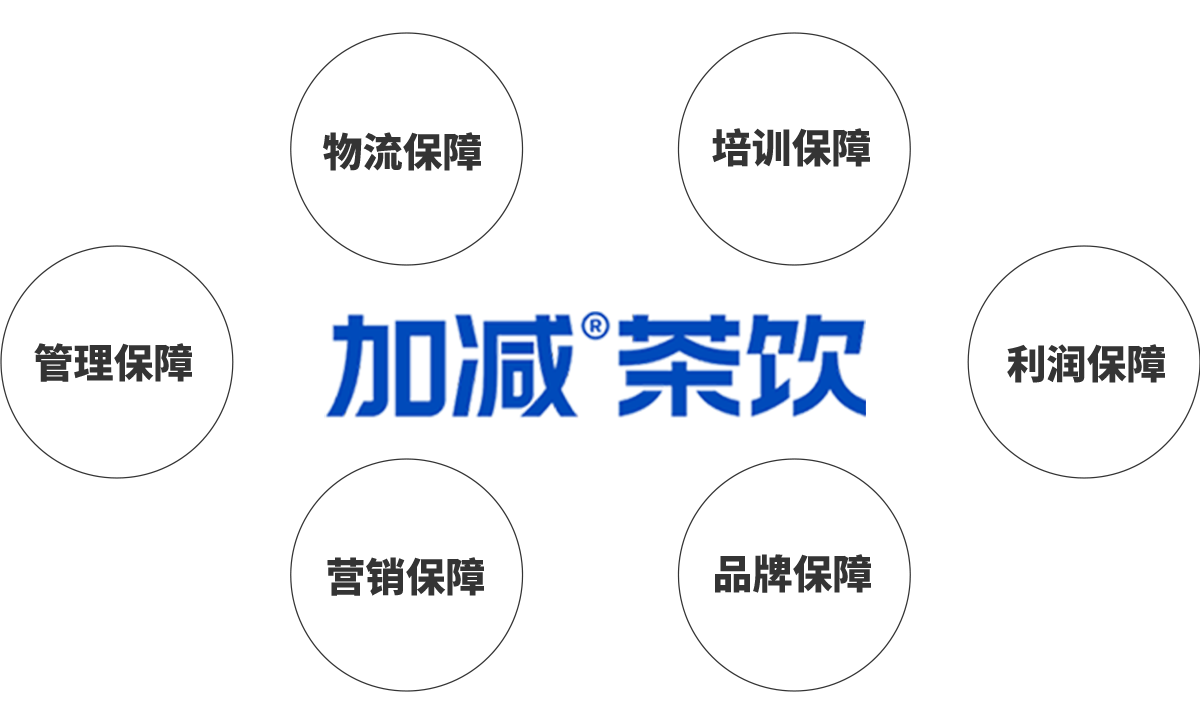 尊龙中国加盟优势